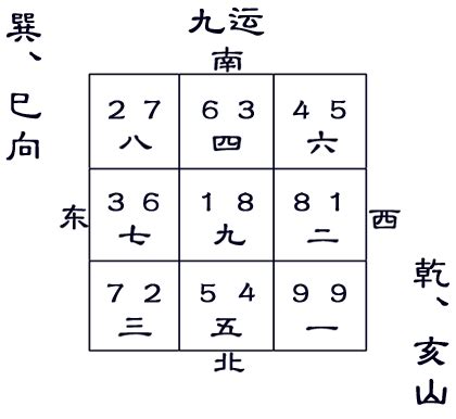 亥山巳向 九运|九運巽山乾向／巳山亥向宅運盤風水詳解